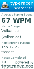 Scorecard for user volkanice