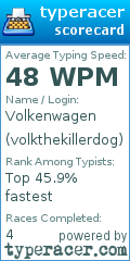 Scorecard for user volkthekillerdog