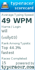 Scorecard for user volly03