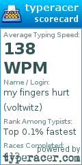 Scorecard for user voltwitz