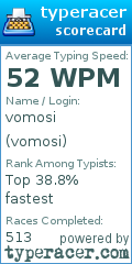 Scorecard for user vomosi