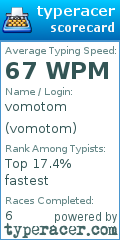 Scorecard for user vomotom
