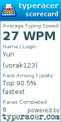 Scorecard for user vorak123