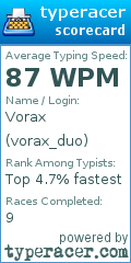Scorecard for user vorax_duo