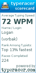 Scorecard for user vorbak