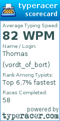 Scorecard for user vordt_of_bort