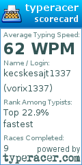 Scorecard for user vorix1337