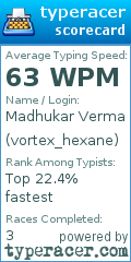 Scorecard for user vortex_hexane