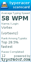 Scorecard for user vortexnz