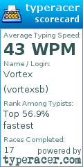 Scorecard for user vortexsb