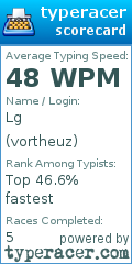 Scorecard for user vortheuz