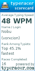 Scorecard for user vorxcion