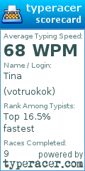 Scorecard for user votruokok