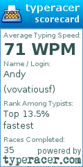 Scorecard for user vovatiousf