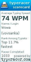 Scorecard for user vovsanka