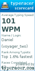 Scorecard for user voyager_two