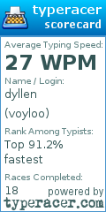 Scorecard for user voyloo