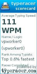 Scorecard for user vpworker0