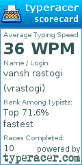 Scorecard for user vrastogi