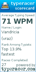 Scorecard for user vraz