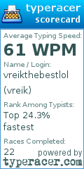 Scorecard for user vreik