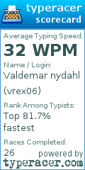 Scorecard for user vrex06