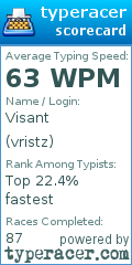 Scorecard for user vristz