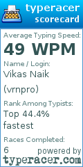 Scorecard for user vrnpro