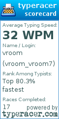 Scorecard for user vroom_vroom7