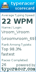 Scorecard for user vroomvroom_69