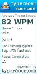 Scorecard for user vrtc