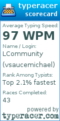 Scorecard for user vsaucemichael
