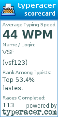 Scorecard for user vsf123