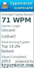 Scorecard for user vsilver