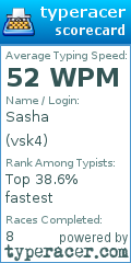 Scorecard for user vsk4