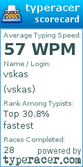 Scorecard for user vskas