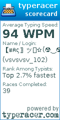 Scorecard for user vsvsvsv_102