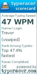 Scorecard for user vswiped