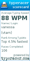 Scorecard for user vtarn