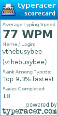 Scorecard for user vthebusybee