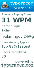 Scorecard for user vukimngoc.24@gmail.com