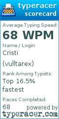 Scorecard for user vulltarex