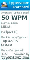 Scorecard for user vulpixel8