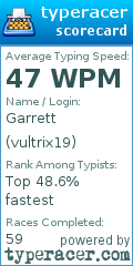 Scorecard for user vultrix19
