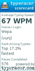 Scorecard for user vunj