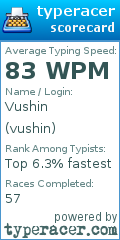 Scorecard for user vushin