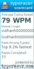 Scorecard for user vuthanh00000000