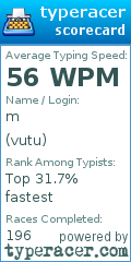 Scorecard for user vutu