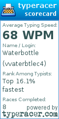 Scorecard for user vvaterbtlec4