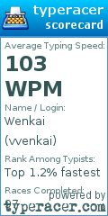 Scorecard for user vvenkai